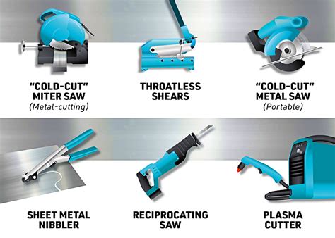 sheet metal cutting tools list|best sheet metal cutting tool.